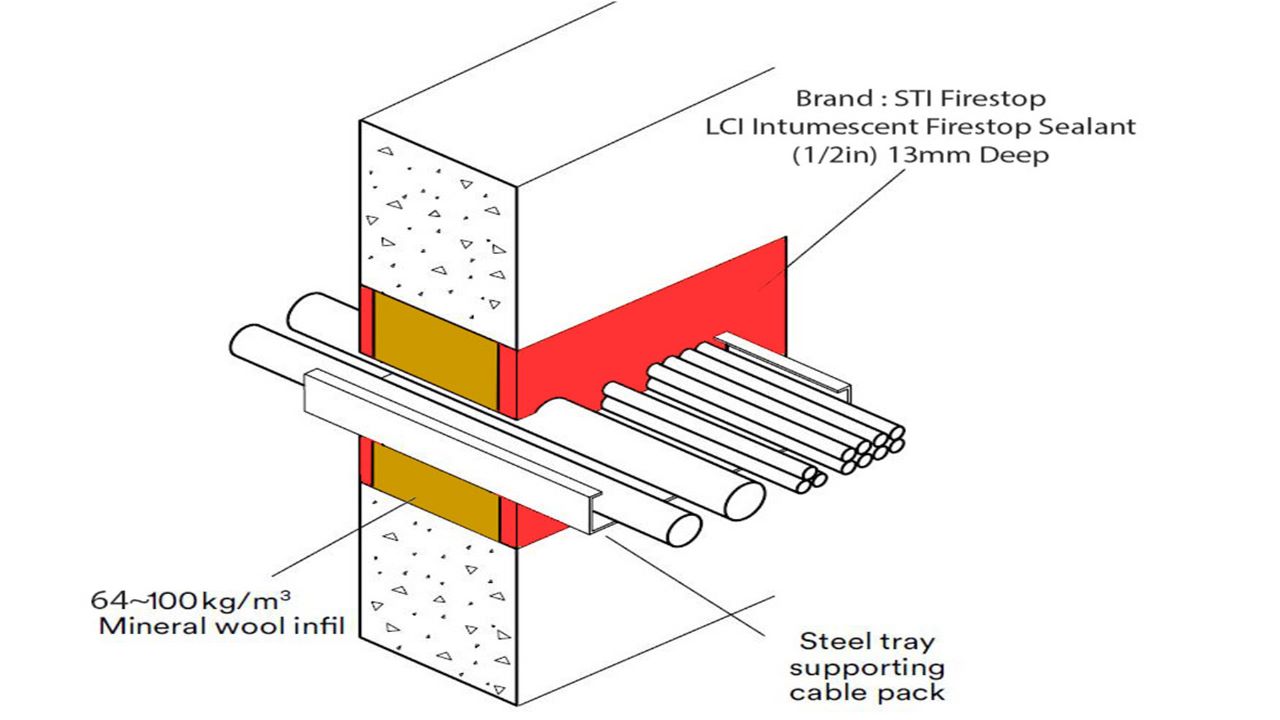 Fire Rated Penetration System | UL Certified Installations | Hypery