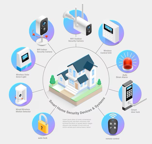 smart home security devices systems illustrations 41793 887